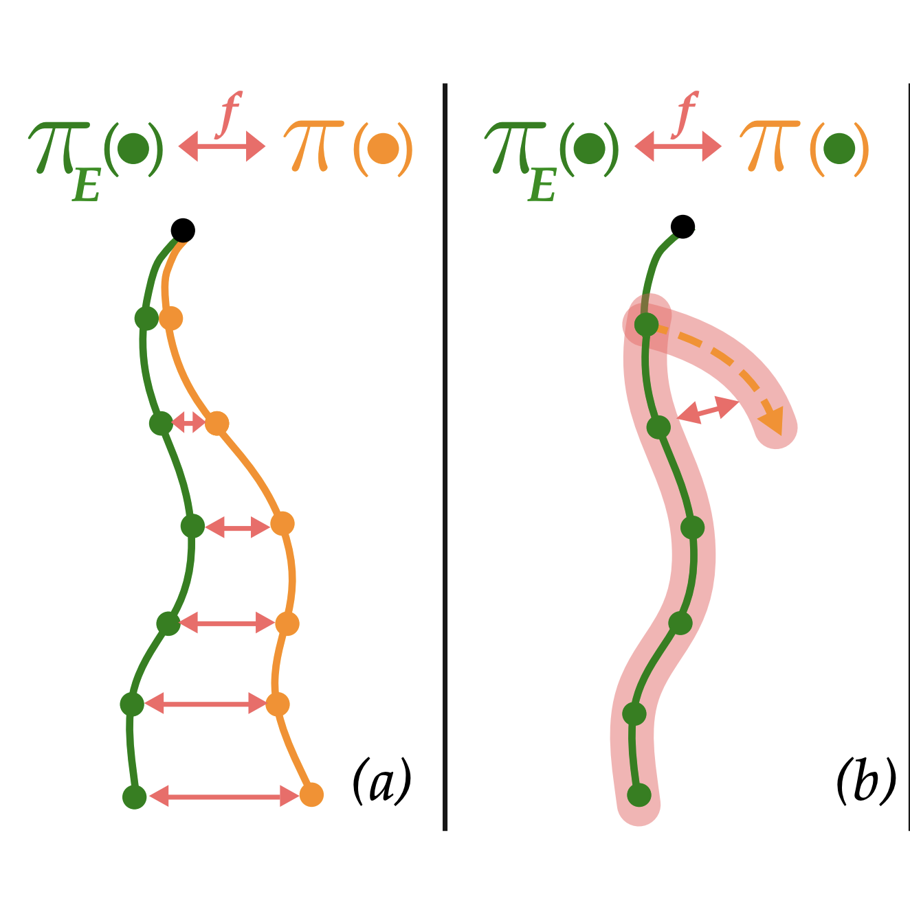 lidar-optimization